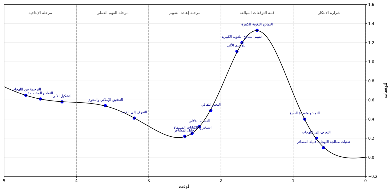 تحميل